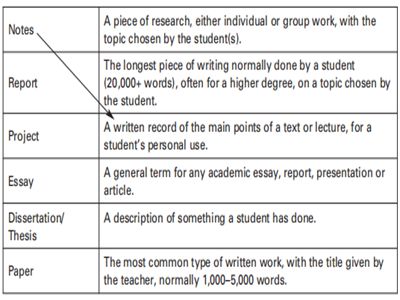 online exam/quiz代考、网课代考、essay代写,高分exam代考、essay写作,exam代考、论文写作目的解析